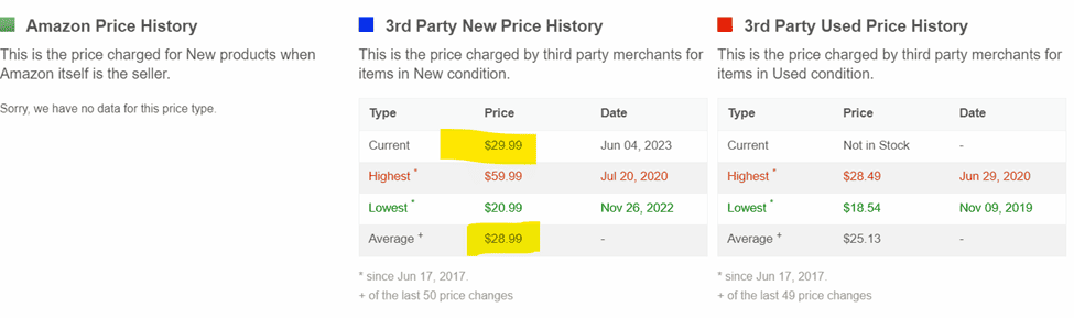 A table showing the price of a product.